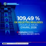 RDC : la DGDA affiche une performance de plus de 672 milliards FC des recettes au premier trimestre 2026